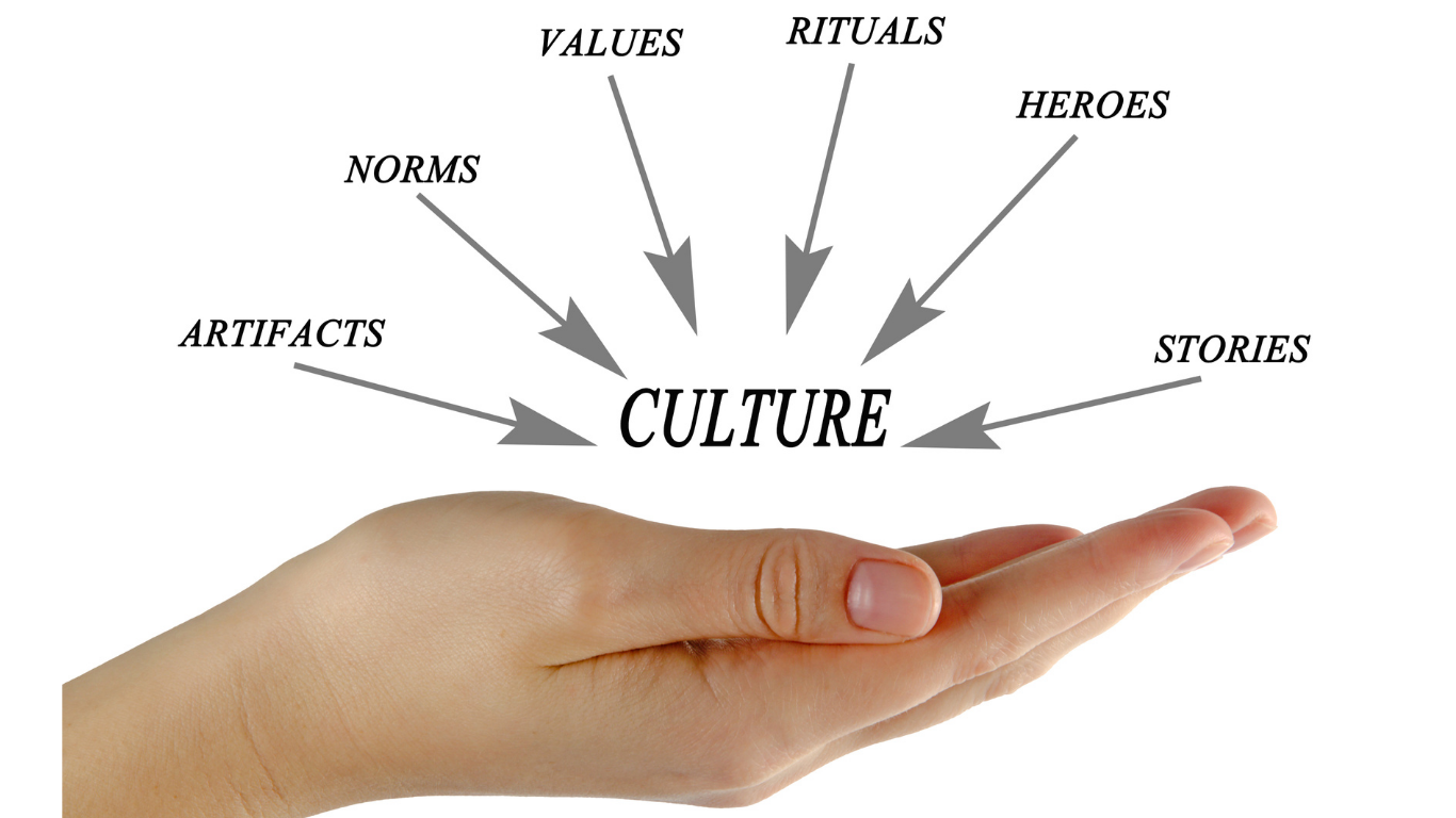 Open hand facing upward viewed from the thumb side. Above the open hand is the word CULTURE which has multiple arrows pointing to the word. Each arrow comes from 